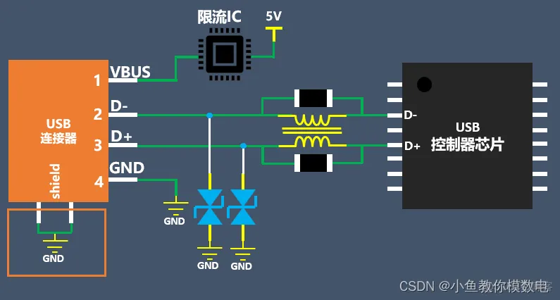 接线图 java usb接口接线图_USB_10